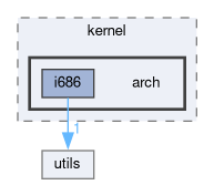 include/kernel/arch