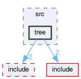 lib/libalgo/src/tree