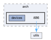 include/kernel/arch/i686