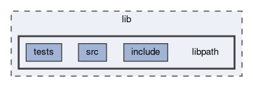 lib/libpath