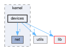 include/kernel/devices