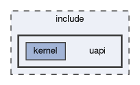 include/uapi